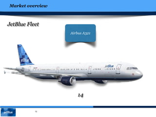 Market overview
13
JetBlue Fleet
Airbus A320Airbus A321
14
 