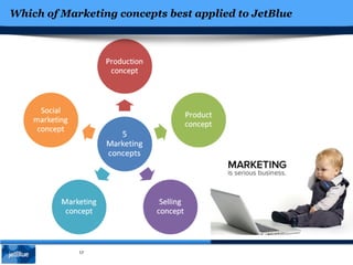 Which of Marketing concepts best applied to JetBlue
17
 
