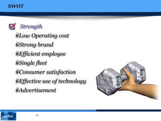 SWOT
23
Strength
Low Operating cost
Strong brand
Efficient employee
Single fleet
Consumer satisfaction
Effective use of technology
Advertisement
 