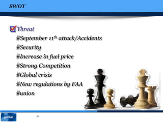 SWOT
26
Threat
September 11th attack/Accidents
Security
Increase in fuel price
Strong Competition
Global crisis
New regulations by FAA
union
 