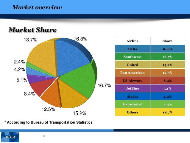 jetblue case study