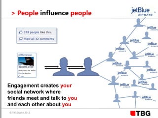 > About TBG DigitalOne of three Facebook “alpha” Advertising API partners