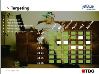 110 Staff, specialising in driving ROI on Facebook