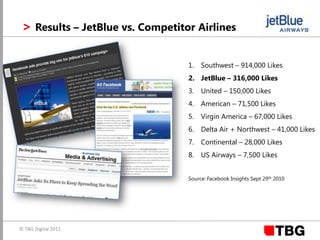 > You can’t ignore it … so embraceit!1,700,000,000750,000,000190,000,000160,000,000100,000,000Internet usersFacebook usersTwitter usersBlogsLinkedIn users© TBG Digital 2011