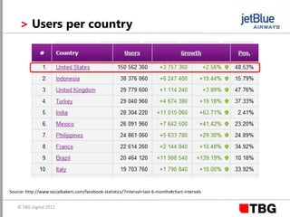 36 channels of DIRECTV for free (2)