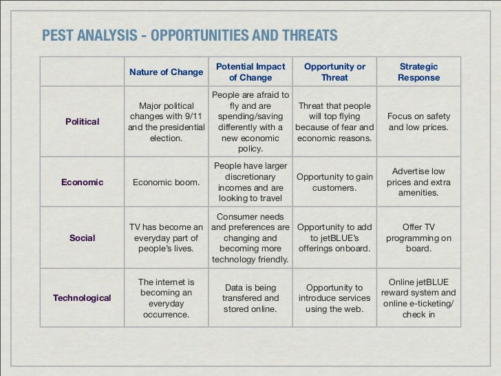 boeing pestle analysis Analysis below presents both aerospace and boeing commercial-specific metrics, including revenues, jobs, income, and total economic impacts these findings are intended to serve as an addendum to the full 2013 report made available on the wap’s website , produced by community attributes in 2013. boeing pestle analysis Analysis below presents both aerospace and boeing commercial-specific metrics, including revenues, jobs, income, and total economic impacts these findings are intended to serve as an addendum to the full 2013 report made available on the wap’s website , produced by community attributes in 2013.