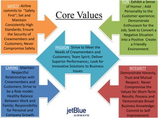 Core Values
SAFETY: Airline
commits to "Safety
First“; Set and
Maintain
Consistently High
Standards; Ensure
the Security of
Crewmembers and
Customers; Never
Compromise Safety
CARING: Maintain
Respectful
Relationships with
Crewmembers and
Customers; Strive to
be a Role model;
Healthy Balance
Between Work and
Family; Responsibility
for Personal and
Company Growth
INTEGRITY:
Demonstrate Honesty,
Trust and Mutual
Respect; Never
Compromise the
Values for Short-Term
Results; Possess and
Demonstrate Broad
Business Knowledge;
Commit to Self
Improvement.
FUN: Exhibit a Sense
of Humor ; Add
Personality to the
Customer xperience;
Demonstrate
Enthusiasm for the
Job; Seek to Convert a
Negative Situation
into a Positive Create
a Friendly
Environment.PASSION: Strive to Meet the
Needs of Crewmembers and
Customers; Team Spirit; Deliver
Superior Performance;; Look for
Innovative Solutions to Business
Issues
 
