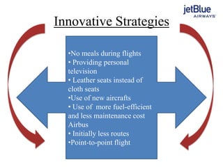Innovative Strategies
•No meals during flights
• Providing personal
television
• Leather seats instead of
cloth seats
•Use of new aircrafts
• Use of more fuel-efficient
and less maintenance cost
Airbus
• Initially less routes
•Point-to-point flight
 