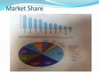 Market Share
 
