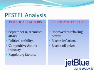 PESTEL Analysis
  POLITICAL FACTORS            ECONOMIC FACTORS

 September 11, terrorists    Improved purchasing
  attack.                      power.
 Political stability.        Rise in Inflation.
 Competitive Airline         Rise in oil prices
  industry.
 Regulatory factors.
 