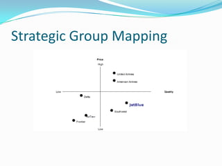 Strategic Group Mapping
 