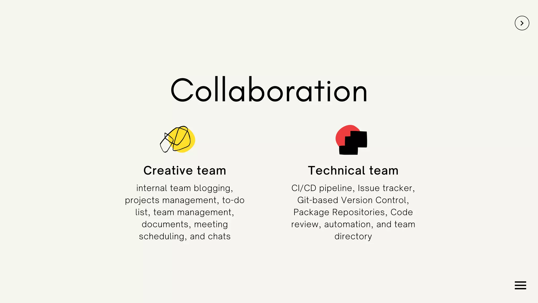 Collaboration
internal team blogging,
projects management, to-do
list, team management,
documents, meeting
scheduling, and chats
Creative team
CI/CD pipeline, Issue tracker,
Git-based Version Control,
Package Repositories, Code
review, automation, and team
directory
Technical team
 