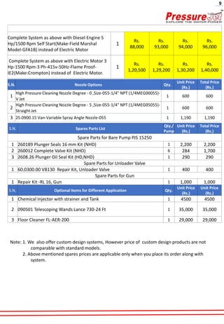 9
S.N. Nozzle Options Qty.
Unit Price
(Rs.)
Total Price
(Rs.)
1
High Pressure Cleaning Nozzle Degree - 0 ,Size-055-1/4" NPT (1/4MEG00055)-
V Jet
1 600 600
2
High Pressure Cleaning Nozzle Degree - 5 ,Size-055-1/4" NPT (1/4MEG05055)-
Straight Jet
1 600 600
3 25.0900.15 Van-Variable Spray Angle Nozzle-055 1 1,190 1,190
Complete System as above with Diesel Engine 5
Hp/1500 Rpm Self Start(Make-Field Marshal
Model-GFA1B) instead of Electric Motor
1
Rs.
88,000
Rs.
93,000
Rs.
94,000
Rs.
96,000
Complete System as above with Electric Motor 3
Hp-1500 Rpm-3 Ph-415v-50Hz-Flame Proof-
IE2(Make:Crompton) instead of Electric Motor.
1
Rs.
1,20,500
Rs.
1,29,200
Rs.
1,30,200
Rs.
1,40,000
S.N. Spares Parts List
Qty./
Pump
Unit Price
(Rs.)
Total Price
(Rs.)
Spare Parts for Bare Pump PJS 15250
1 260189 Plunger Seals 16 mm Kit (NHD) 1 2,200 2,200
2 260012 Complete Valve Kit (NHD) 6 284 1,700
3 2608.26 Plunger Oil Seal Kit (HD,NHD) 1 290 290
Spare Parts for Unloader Valve
1 60.0300.00 VB130 Repair Kit, Unloader Valve 1 400 400
Spare Parts for Gun
1 Repair Kit -RL 16, Gun 1 1,000 1,000
S.N. Optional Items for Different Application Qty.
Unit Price
(Rs.)
Unit Price
(Rs.)
1 Chemical Injector with strainer and Tank 1 4500 4500
2 090501 Telescoping Wands Lance 730-24 Ft 1 35,000 35,000
3 Floor Cleaner FL-AER-200 1 29,000 29,000
Note: 1. We also offer custom design systems, However price of custom design products are not
comparable with standard models.
2. Above mentioned spares prices are applicable only when you place its order along with
system.
 