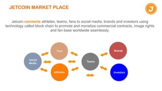Jetcoin connects athletes, teams, fans to social media, brands and investors using
technology called block chain to promote and monetize commercial contracts, image rights
and fan base worldwide seamlessly.
JETCOIN MARKET PLACE
Brands
Social
Media
Teams
Athletes
Fans
Investors
 