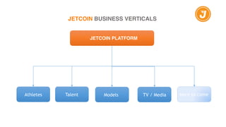 JETCOIN BUSINESS VERTICALS
JETCOIN PLATFORM
Athletes TV / MediaTalent Models More to come
 