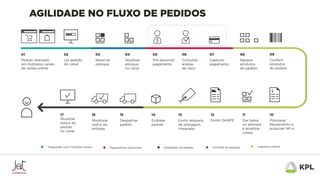 Webinar: Bastidores de uma Operação de E-commerce