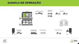Webinar: Bastidores de uma Operação de E-commerce