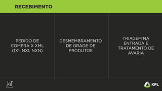 Webinar: Bastidores de uma Operação de E-commerce