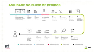 Webinar: Gestão para marketplace e loja online