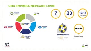128,4
MILHÕES
Produtos vendidos
Listada na Nasdaq
 