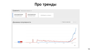 15
Про тренды
 