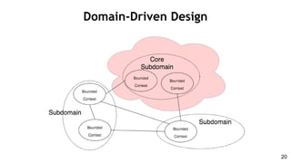 Domain-Driven Design
20
 