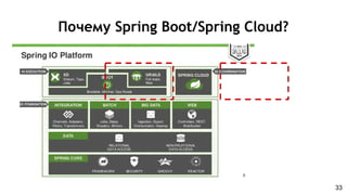 Почему Spring Boot/Spring Cloud?
33
 