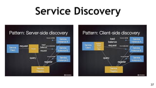 Service Discovery
37
 