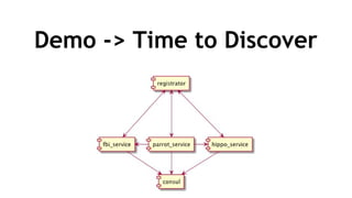 Demo -> Time to Discover
 