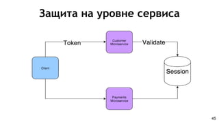 Защита на уровне сервиса
45
 