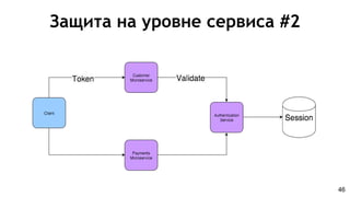 Защита на уровне сервиса #2
46
 
