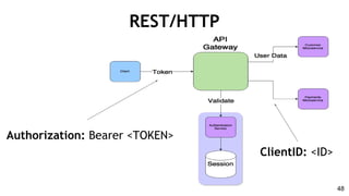 REST/HTTP
Authorization: Bearer <TOKEN>
ClientID: <ID>
48
 