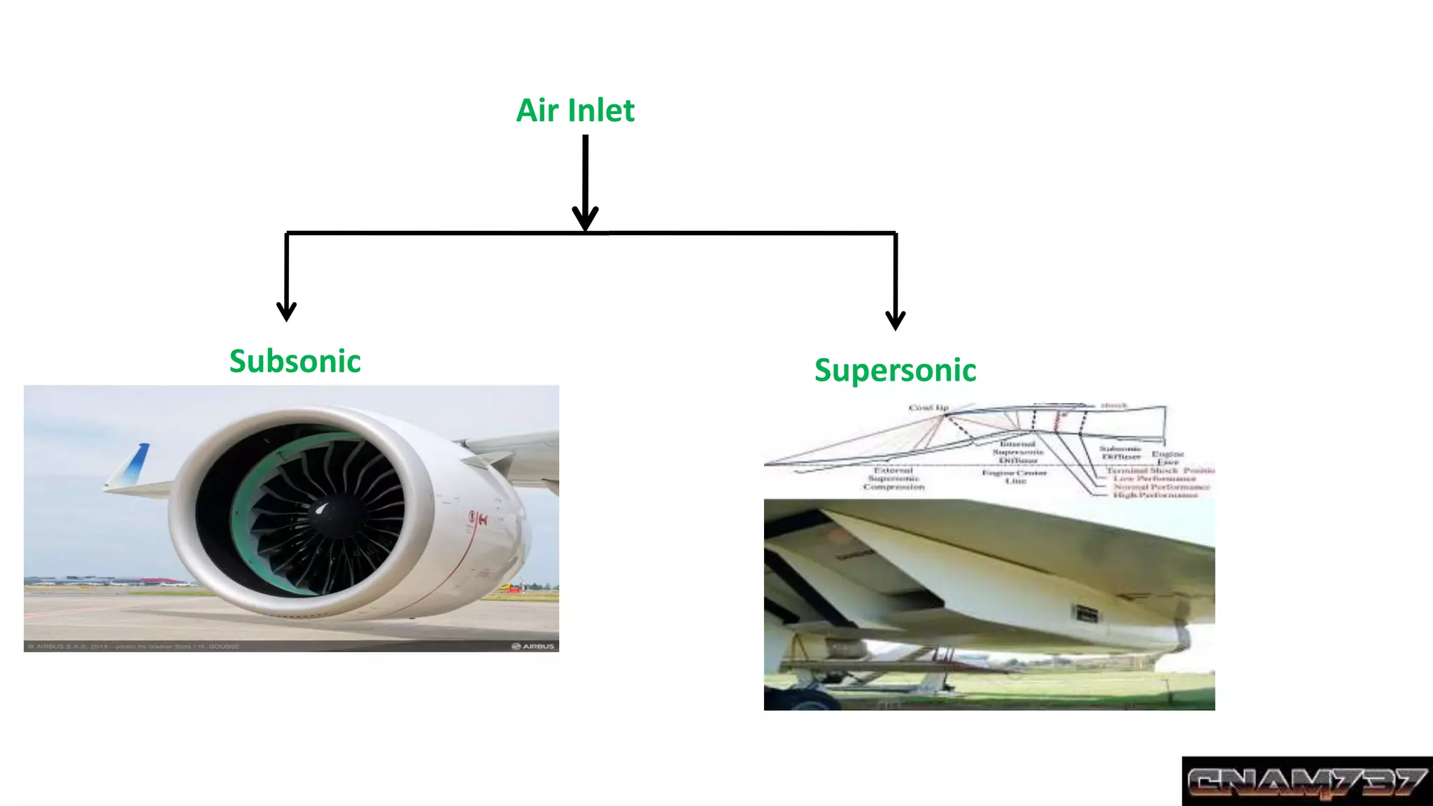 Air Inlet
Subsonic Supersonic
 