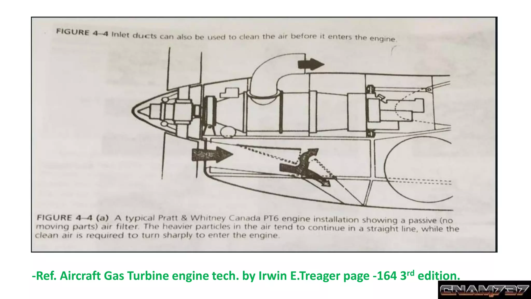 -Ref. Aircraft Gas Turbine engine tech. by Irwin E.Treager page -164 3rd edition.
 