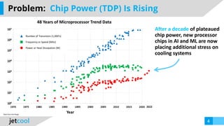 Data Centers: Compute Faster and More Sustainably with Microconvective ...