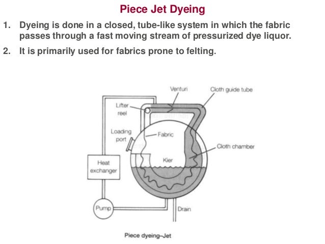 Jet dyeing machine