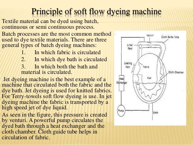 jet principle dyeing machine working dyeing Jet machine