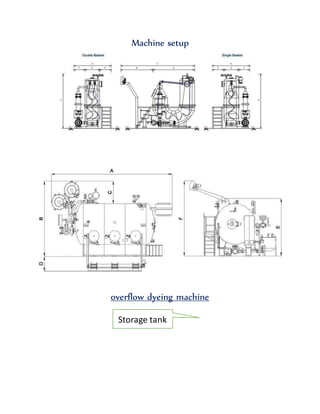 Dye Machine Container Design Jet dyeing Machine | DOCX