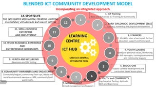 1
Incorporating an integrated approach
BLENDED ICT COMMUNITY DEVELOPMENT MODEL
1
2
3
4
5
67
9
10
10. WORK READINESS, EXPERIENCE
AND
ENTREPRENEUR WORKSHOPS 4. YOUTH LEADERS
Sport2Life personal values, reinforcing
life skill messages, running tournaments
and community leagues
9. HEALTH AND WELLBEING
Awareness and HIV testing
5. EDUCATORS
Subject content development and
curriculum based lesson plans
11. SMALL BUSINESS
ENTERPRISE
AND EMPLOYMENT 3. LEARNERS
PE, life skills, inter school sport, further
education support and homework
8. COMMUNITY AWARENESS AND ENGAGEMENT
Community leagues, community clean-ups, waste and
social environment awareness, ARK, community food
gardens etc.
7. MANAGEMENT
School management and support
1. ICT Training
Basic and Advanced ICT Training for Community
ICT HUB
USED AS A CENTRAL
INTEGRATED TOOL
12. SPORT2LIFE
THE INTEGRATED MECHANISM, CREATING UNIFYING
PHILOSOPHY, VOCABULARY AND VALUE SYSTEM
LEARNING
CENTRE
12
11
6. YOUTH and COMMUNITY
Psychometric Testing: Aptitude,
Skills and Experience
8
2. EARLY CHILDHOOD DEVELOPMENT (ECD)
Literacy, numeracy and physical development
 