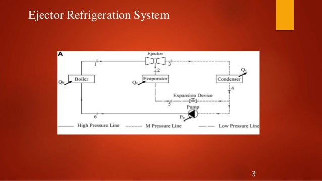 Ejector Refrigeration System Ers Ejector Refrigeration System Ers