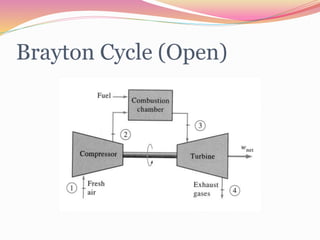 Brayton Cycle (Open)
 