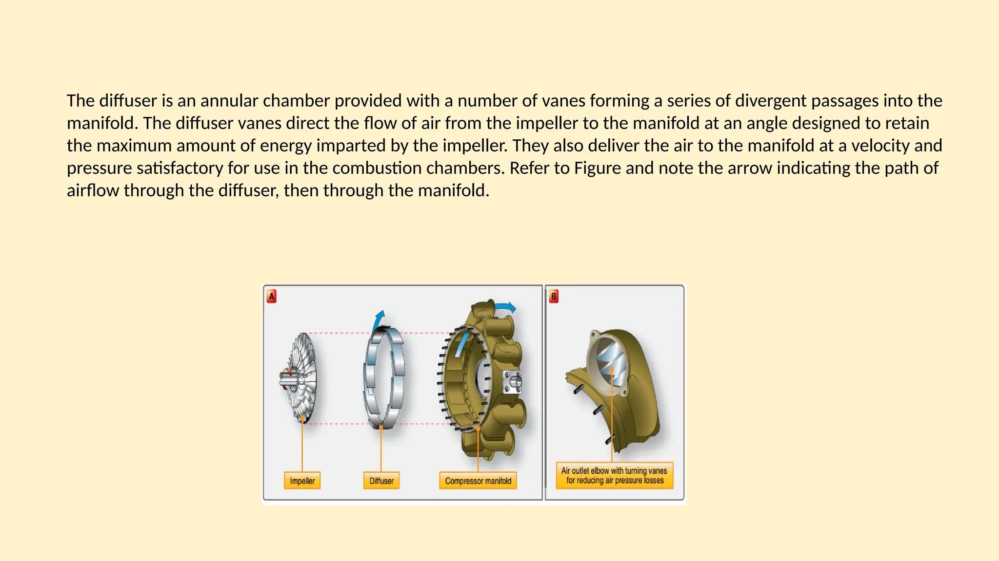 The diffuser is an annular chamber provided with a number of vanes forming a series of divergent passages into the
manifold. The diffuser vanes direct the ﬂow of air from the impeller to the manifold at an angle designed to retain
the maximum amount of energy imparted by the impeller. They also deliver the air to the manifold at a velocity and
pressure satisfactory for use in the combustion chambers. Refer to Figure and note the arrow indicating the path of
airﬂow through the diffuser, then through the manifold.
 