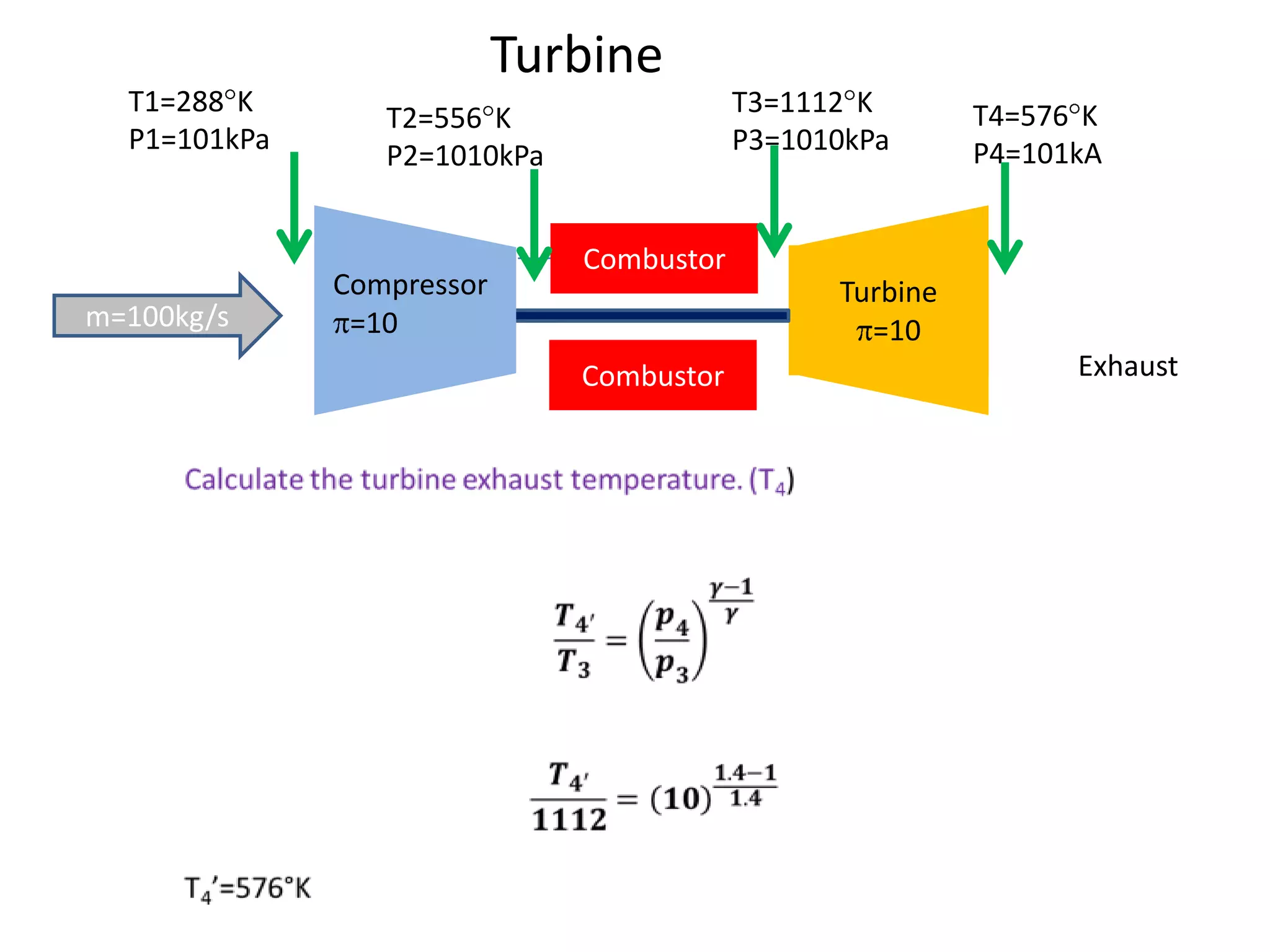 Turbine
T1=288 K
P1=101kPa

m=100kg/s

T3=1112 K
P3=1010kPa

T2=556 K
P2=1010kPa

Compressor
=10

T4=576 K
P4=101kA

Combustor
Turbine
=10
Combustor

Exhaust

 