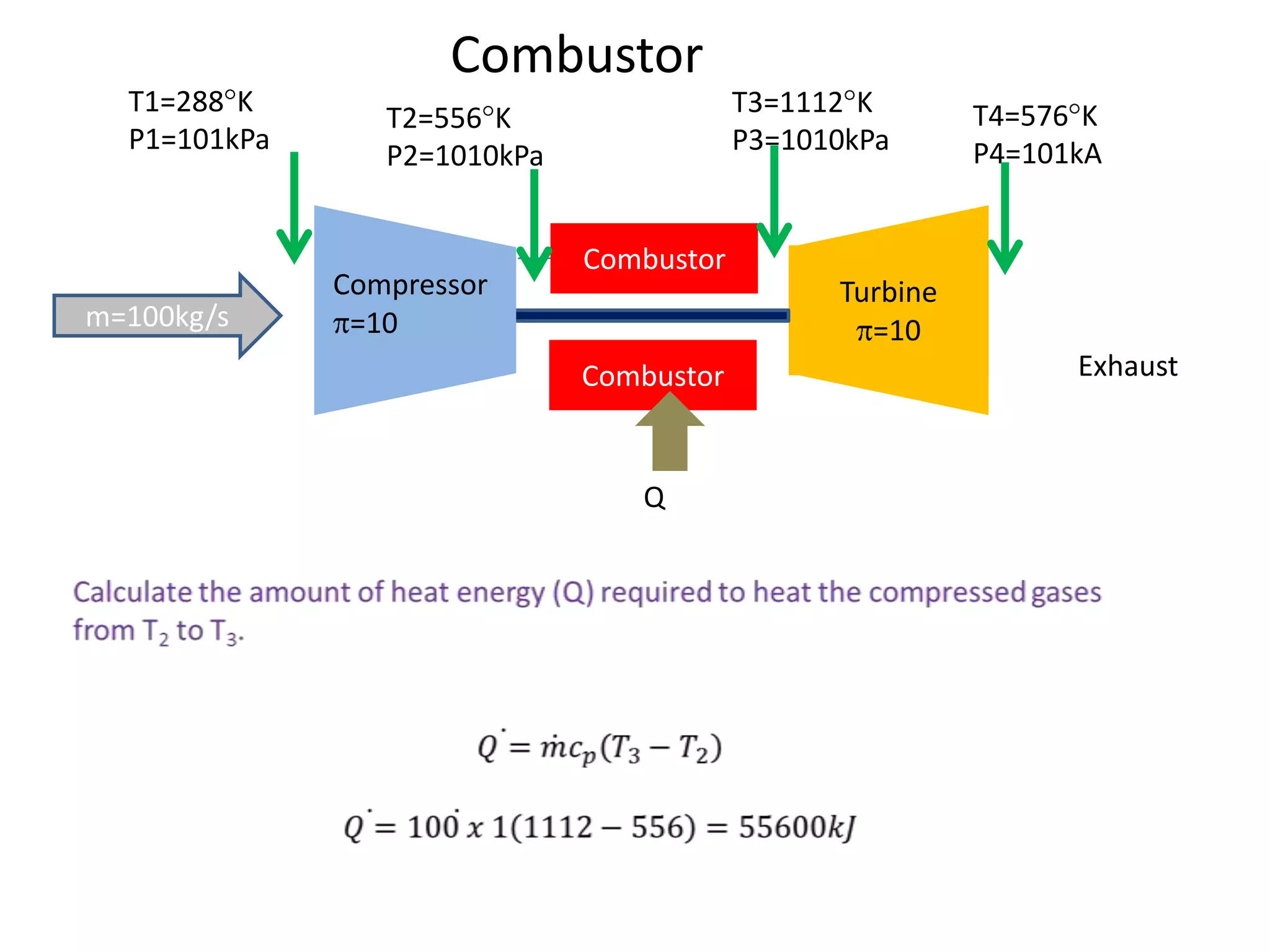 Combustor
T1=288 K
P1=101kPa

m=100kg/s

T3=1112 K
P3=1010kPa

T2=556 K
P2=1010kPa

Compressor
=10

T4=576 K
P4=101kA

Combustor
Turbine
=10
Combustor

Q

Exhaust

 
