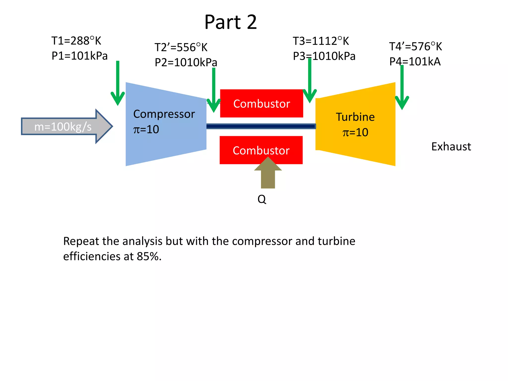 Part 2
T1=288 K
P1=101kPa

m=100kg/s

T3=1112 K
P3=1010kPa

T2’=556 K
P2=1010kPa

Compressor
=10

T4’=576 K
P4=101kA

Combustor
Turbine
=10
Combustor

Q
Repeat the analysis but with the compressor and turbine
efficiencies at 85%.

Exhaust

 