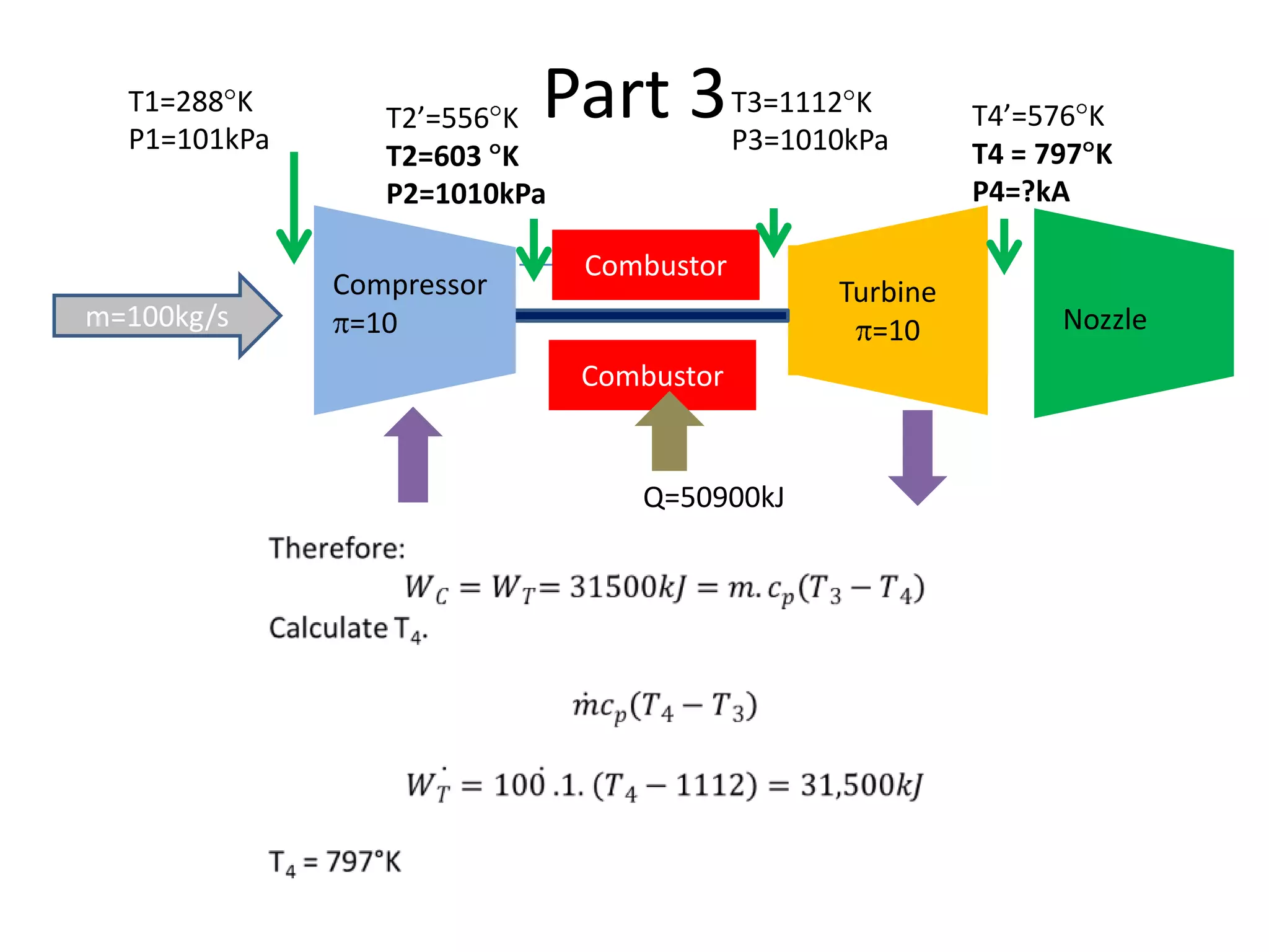 T1=288 K
P1=101kPa

m=100kg/s

Part 3 T3=1112 K
P3=1010kPa

T2’=556 K
T2=603 K
P2=1010kPa
Compressor
=10

Combustor
Combustor

Q=50900kJ

Turbine
=10

T4’=576 K
T4 = 797 K
P4=?kA

Nozzle

 