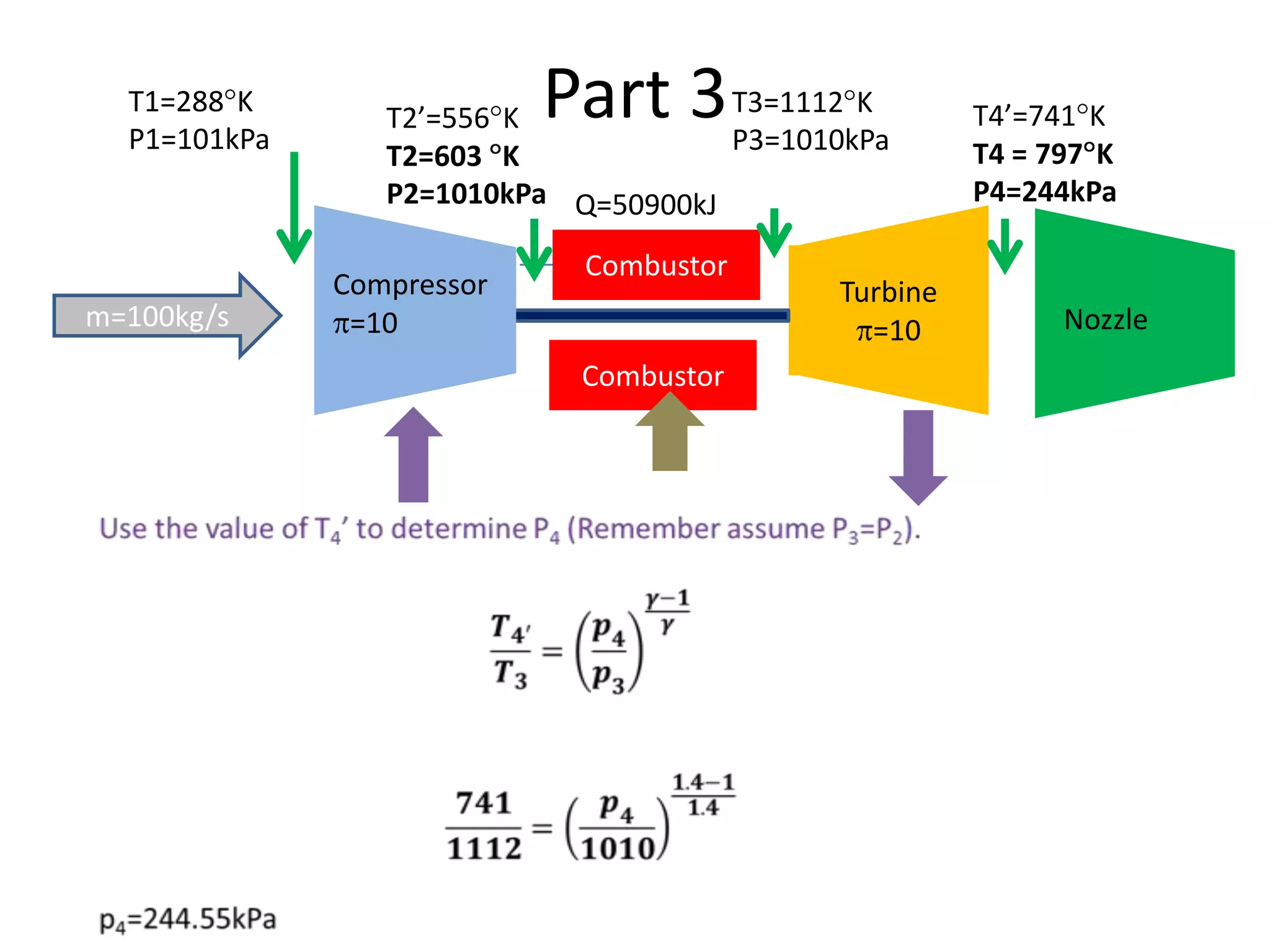 T1=288 K
P1=101kPa

m=100kg/s

Part 3

T3=1112 K
T2’=556 K
P3=1010kPa
T2=603 K
P2=1010kPa Q=50900kJ
Compressor
=10

Combustor
Combustor

Turbine
=10

T4’=741 K
T4 = 797 K
P4=244kPa

Nozzle

 