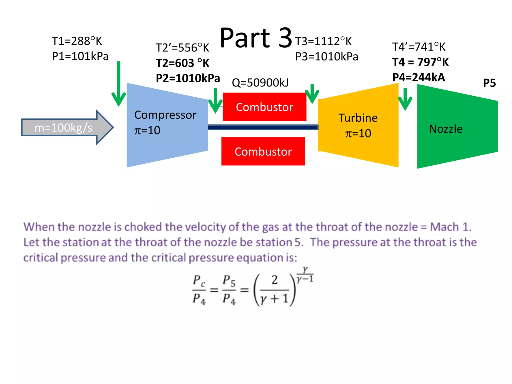 T1=288 K
P1=101kPa

m=100kg/s

Part 3

T3=1112 K
T2’=556 K
P3=1010kPa
T2=603 K
P2=1010kPa Q=50900kJ
Compressor
=10

Combustor
Combustor

Turbine
=10

T4’=741 K
T4 = 797 K
P4=244kA

Nozzle

P5

 