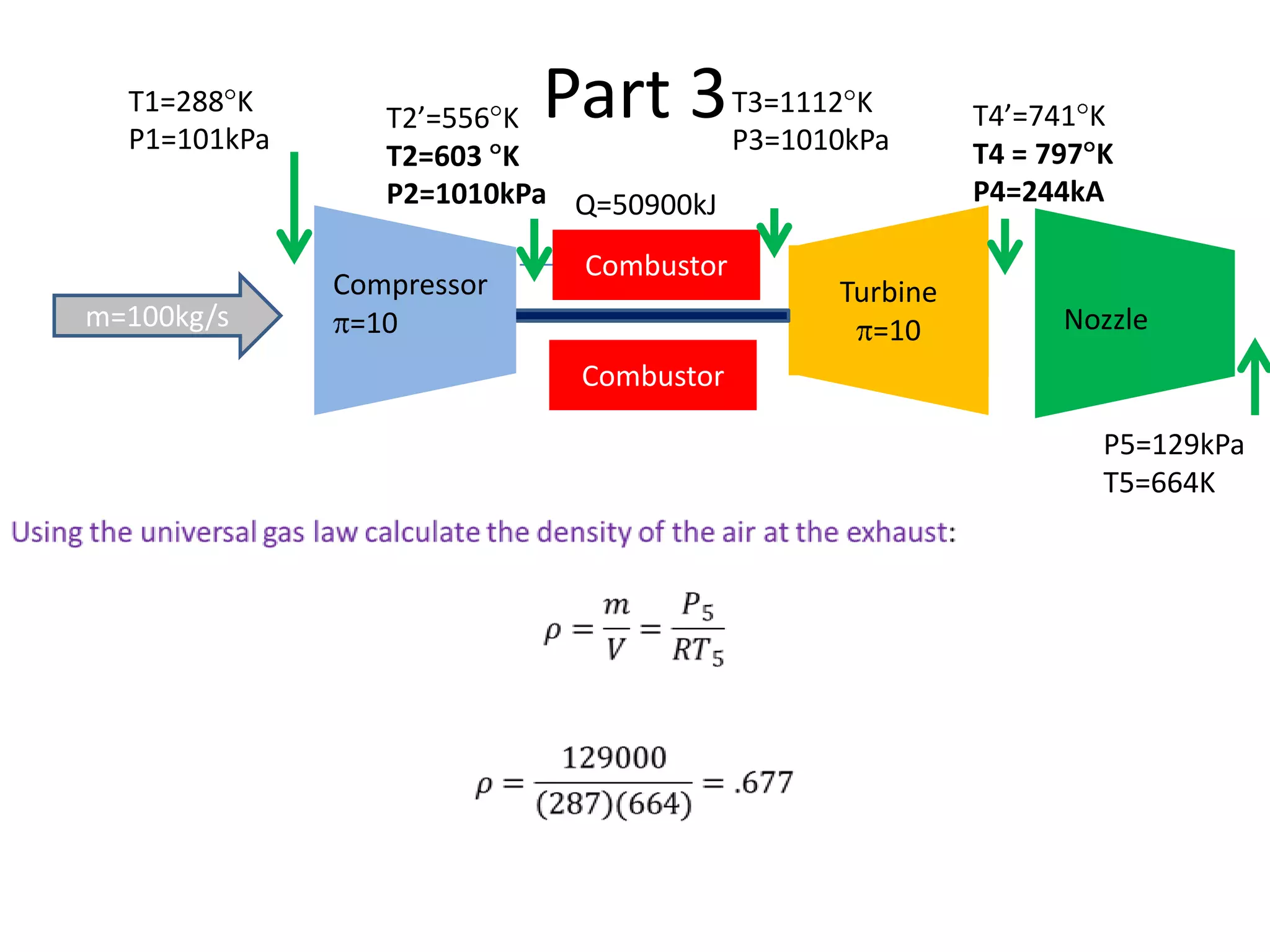 T1=288 K
P1=101kPa

m=100kg/s

Part 3

T3=1112 K
T2’=556 K
P3=1010kPa
T2=603 K
P2=1010kPa Q=50900kJ
Compressor
=10

Combustor

Turbine
=10

T4’=741 K
T4 = 797 K
P4=244kA

Nozzle

Combustor
P5=129kPa
T5=664K

 