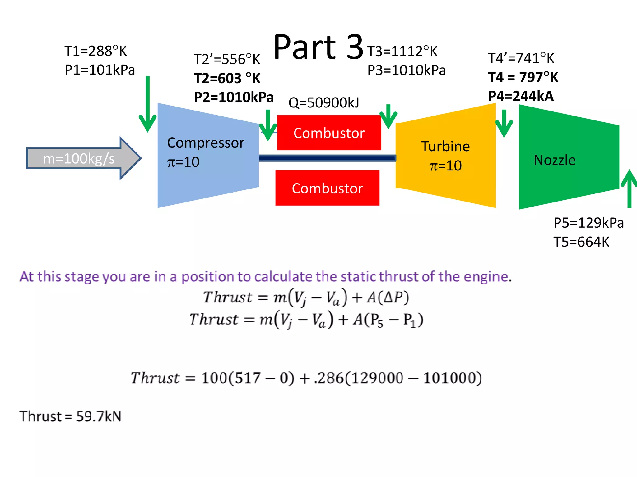 T1=288 K
P1=101kPa

m=100kg/s

Part 3

T3=1112 K
T2’=556 K
P3=1010kPa
T2=603 K
P2=1010kPa Q=50900kJ
Compressor
=10

Combustor

Turbine
=10

T4’=741 K
T4 = 797 K
P4=244kA

Nozzle

Combustor
P5=129kPa
T5=664K

 
